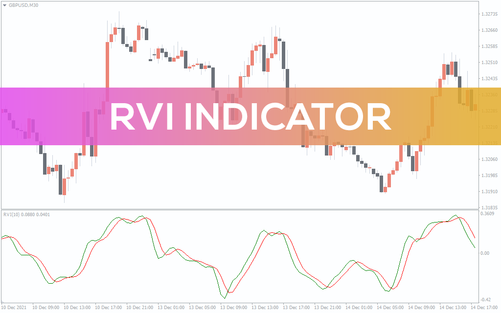 Rvi-indicator for mt4