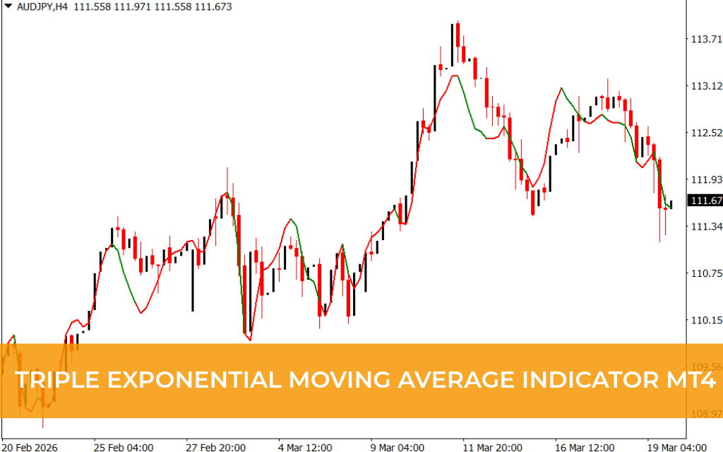 Triple Exponential Moving Average Indicator MT4