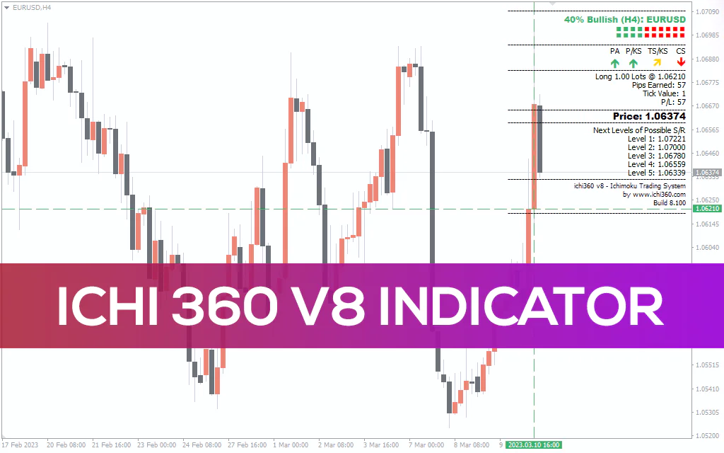 Ichi-360-v8-indicator for mt4