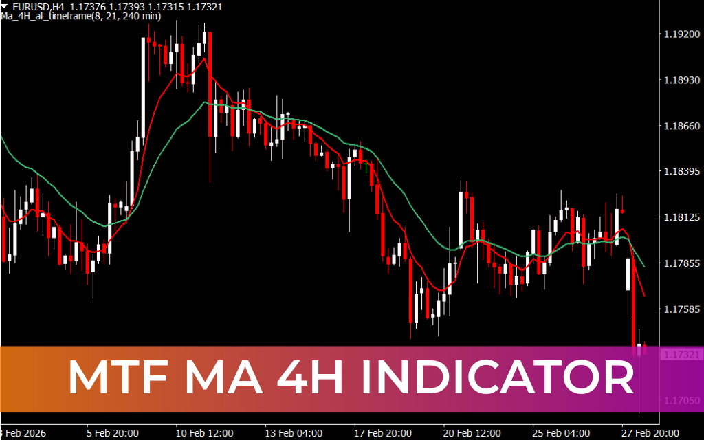 MTF MA 4H Indicator