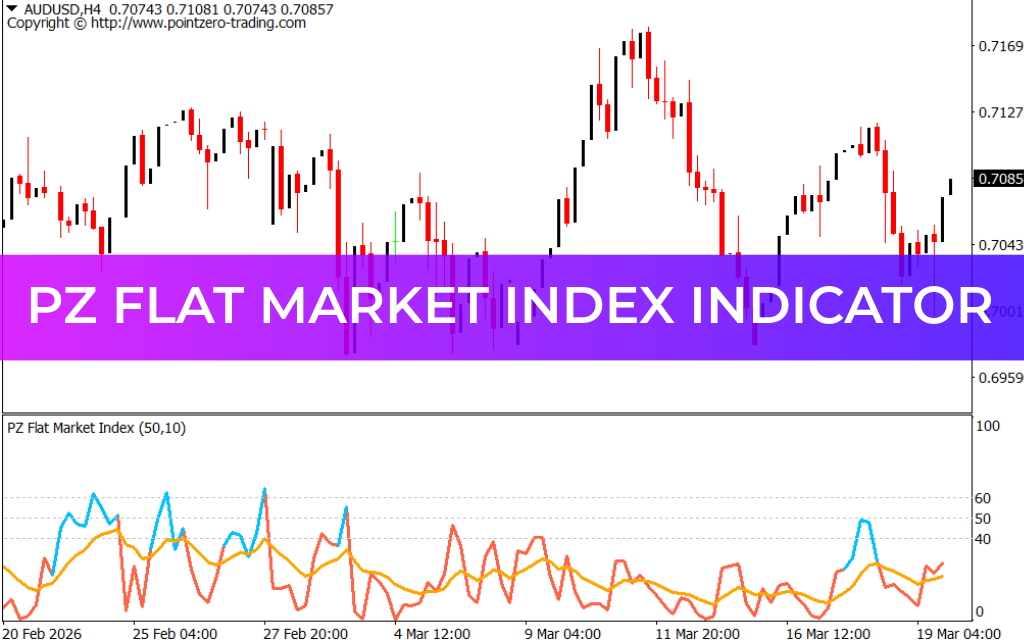 Pz Flat Market Index Indicator