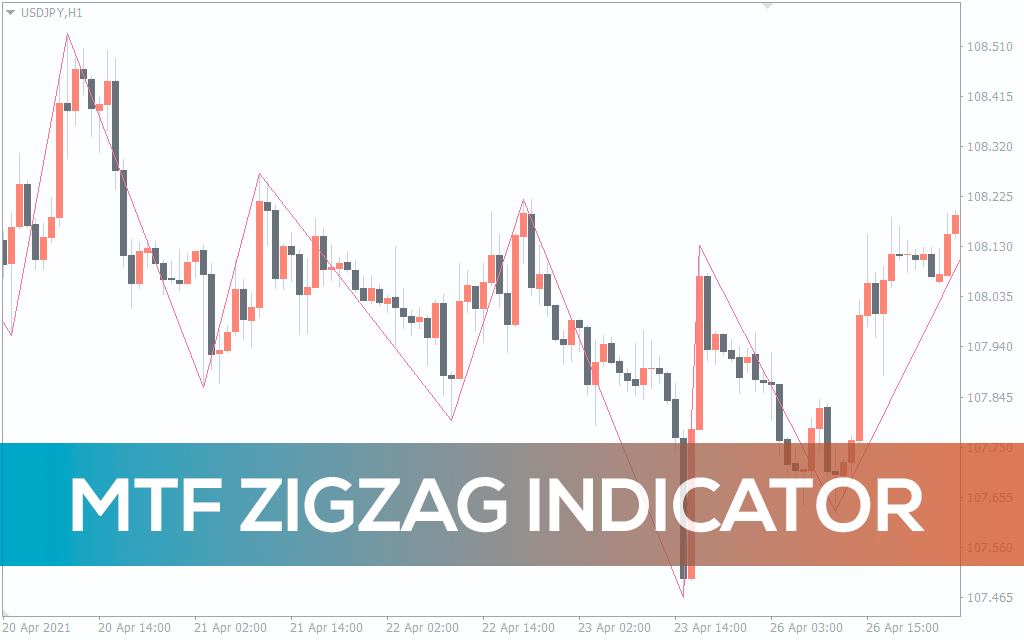 Mtf-zigzag-indicator for mt4