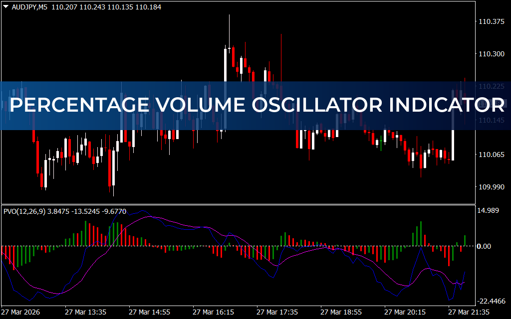 Percentage Volume Oscillator Indicator