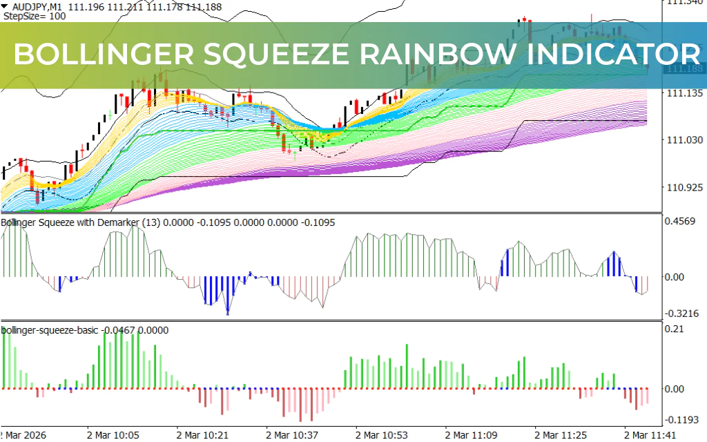 Bollinger Squeeze Rainbow Indicator