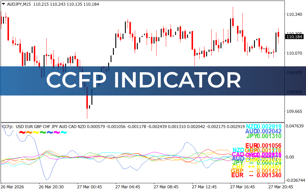 CCFp Indicator