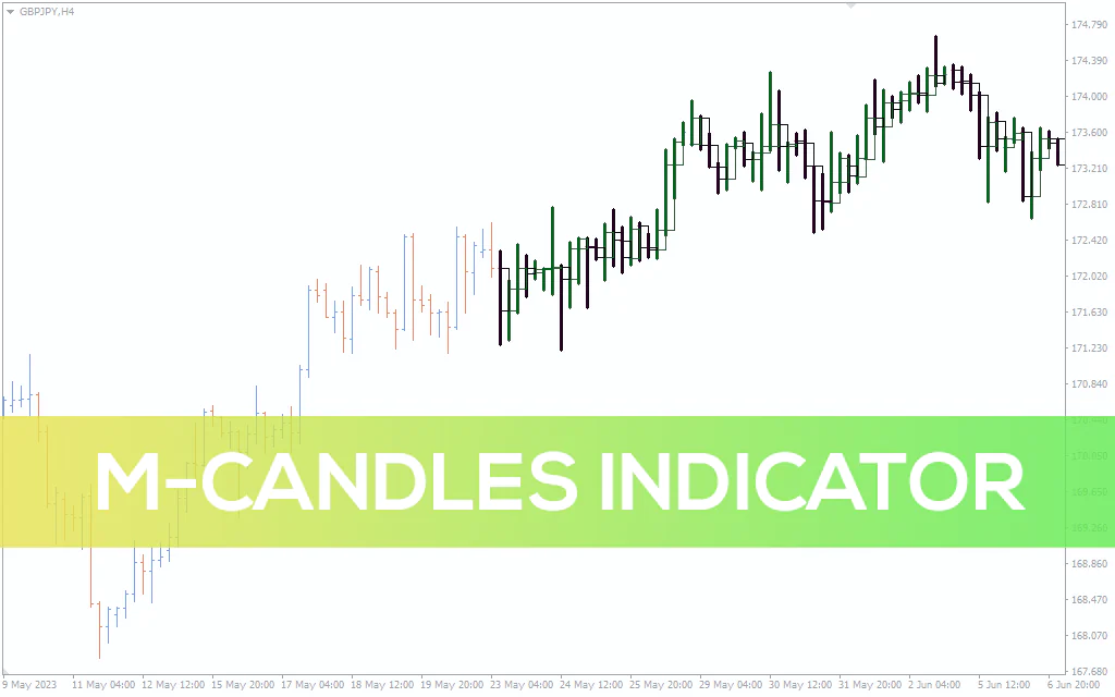 M-candles-indicator for mt4