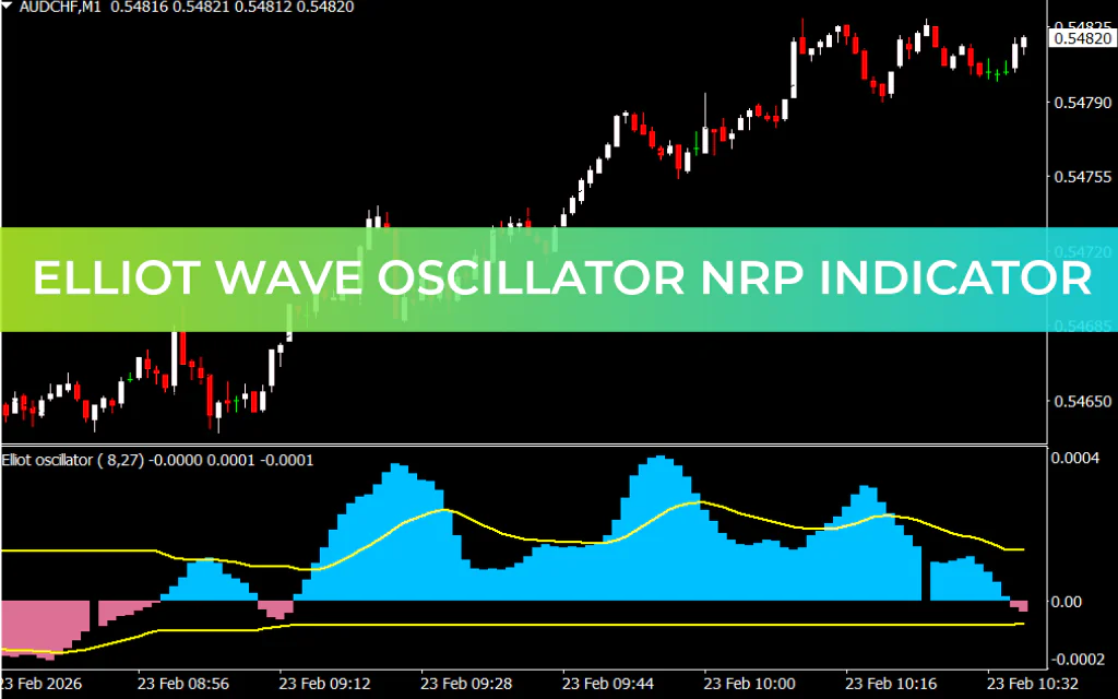 Elliot Wave Oscillator NRP Indicator