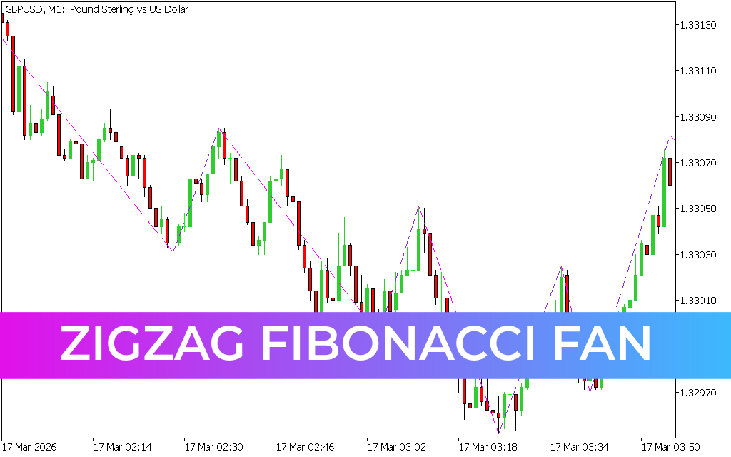 ZigZag Fibonacci Fan Indicator