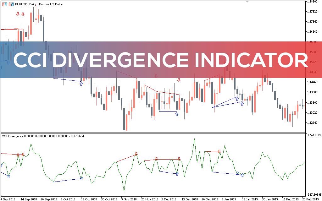 Cci-divergence-indicator-mt5