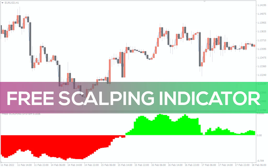 Free-scalping-indicator for mt4