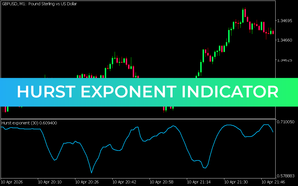Hurst Exponent Indicator MT5
