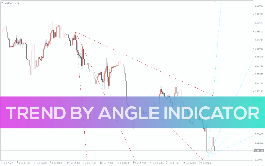 Trend-by-angle-indicator for mt4