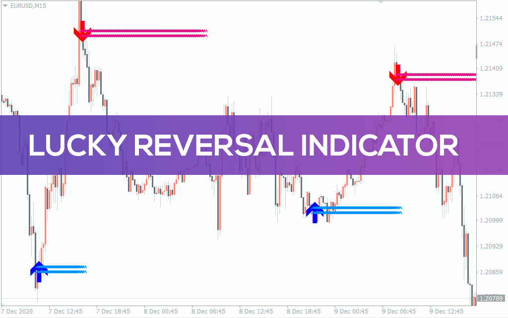 Lucky-reversal-indicator