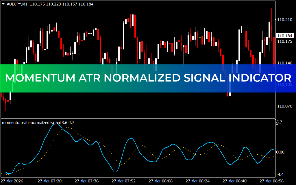 Momentum ATR Normalized Signal Indicator