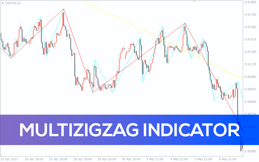 Multizigzag-indicator for mt4