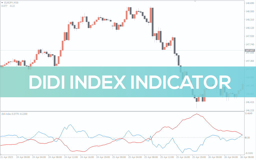 Didi Index Indicator For MT4