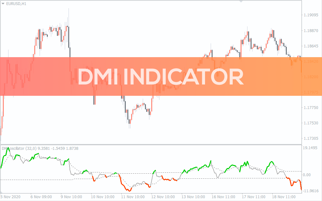 Dmi-indicator for mt4