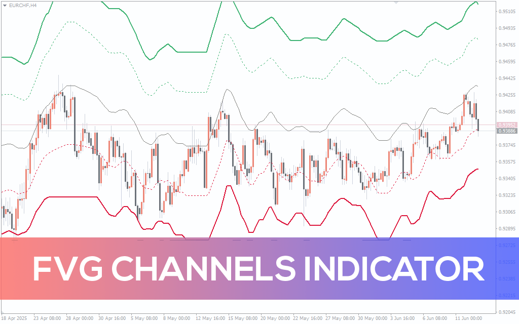Fvg-channels-indicator MT4