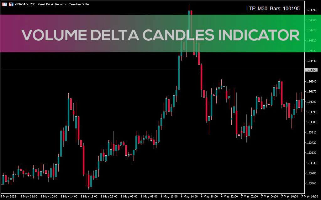 Volume-delta-candles-indicator-mt5