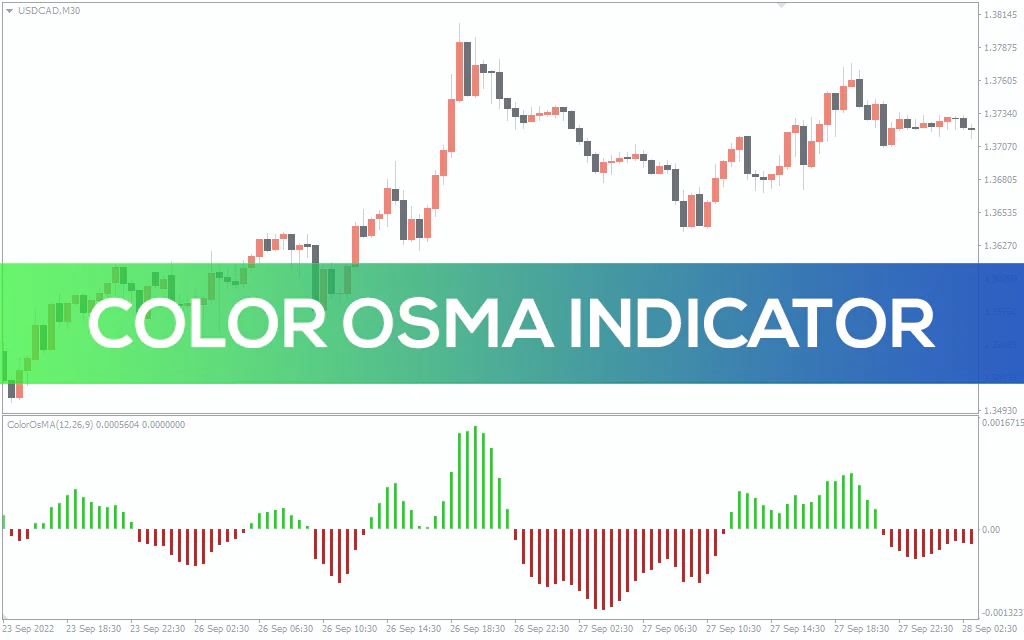 Color Osma Indicator For MT4