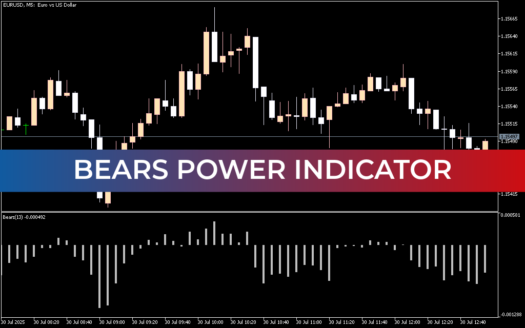 Bears Power Indicator Mt5