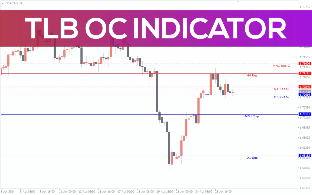 Tlb Oc Indicator For MT4