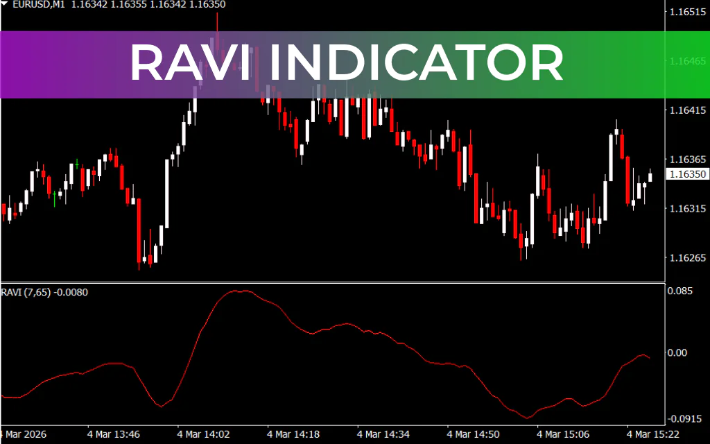 Ravi Indicator