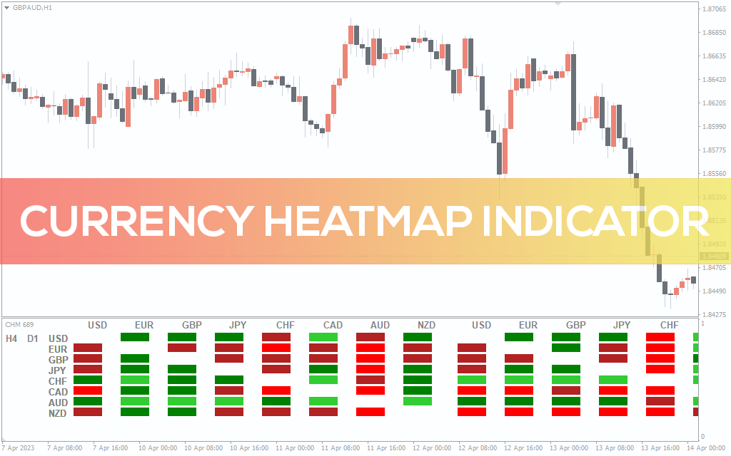 Currency-heatmap-indicator for mt4