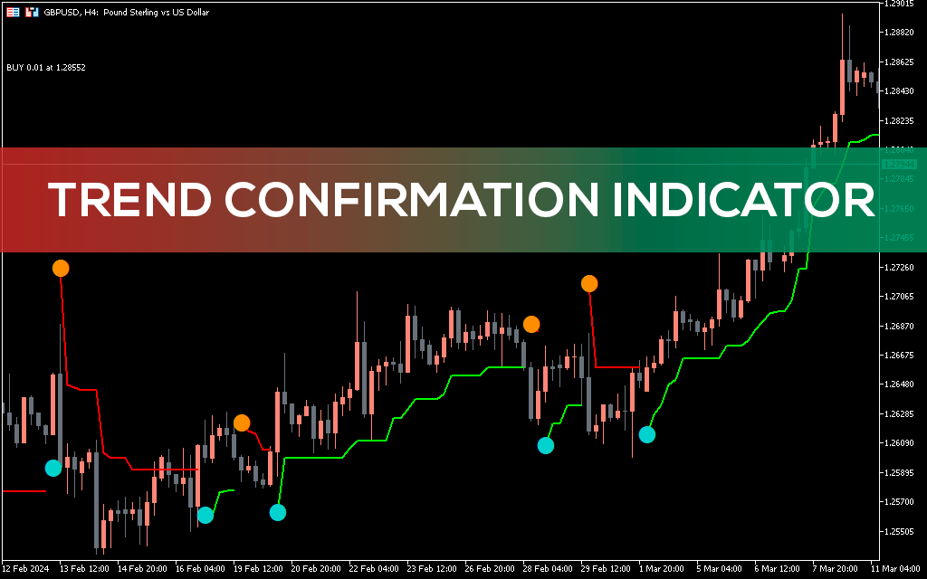 Trend-confirmation-indicator-mt5