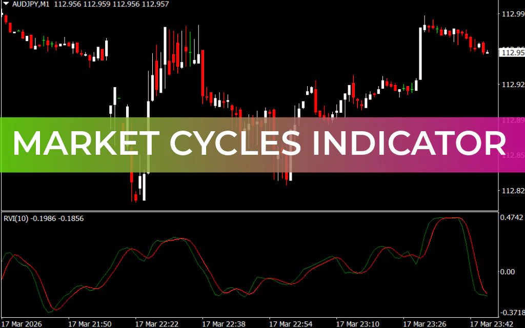 Market Cycles Indicator