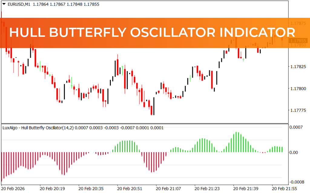 Hull Butterfly Oscillator Indicator