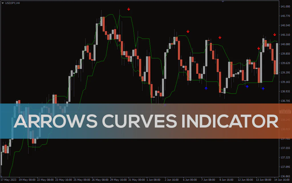 Arrows Curves Indicator For MT4