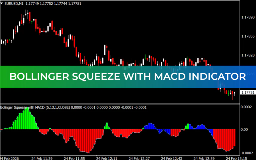 Bollinger Squeeze with MACD Indicator