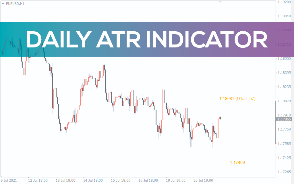 Daily-atr-indicator for mt4
