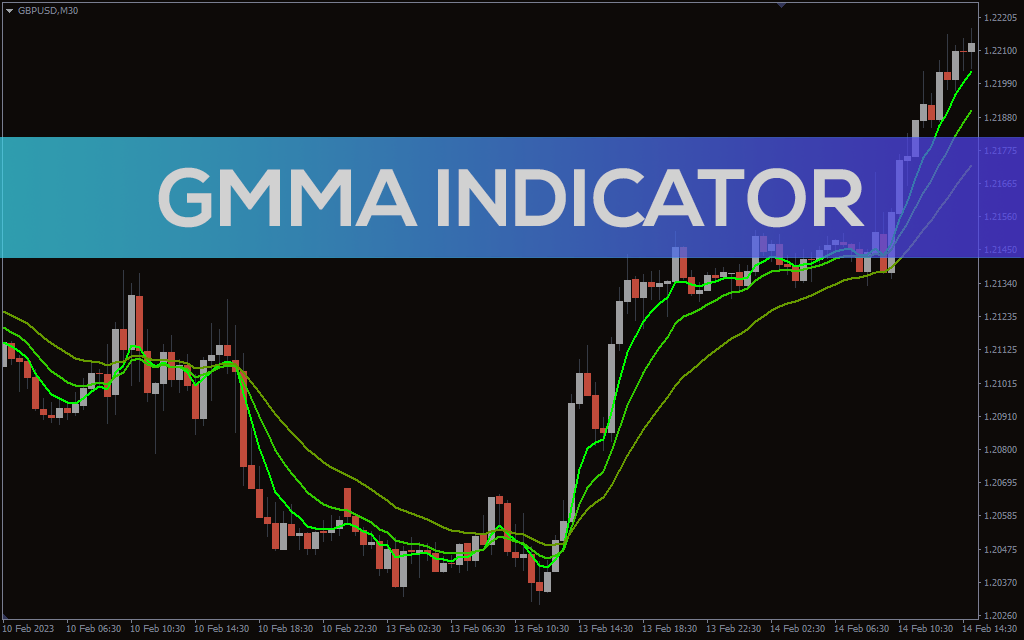 Gmma-indicator for mt4