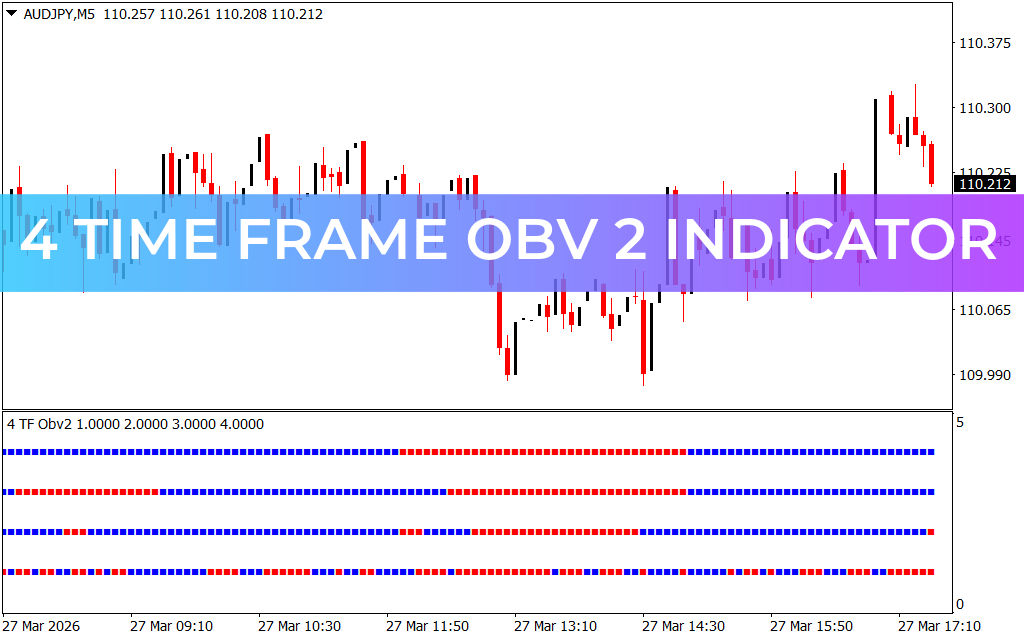 4 Time Frame OBV 2 Indicator