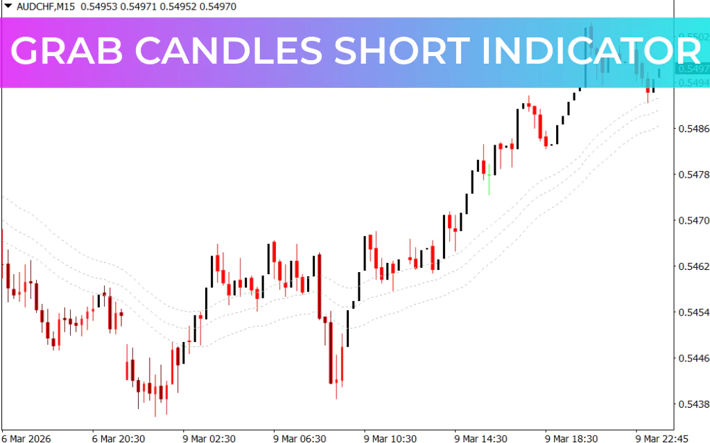 GRaB Candles Short Indicator