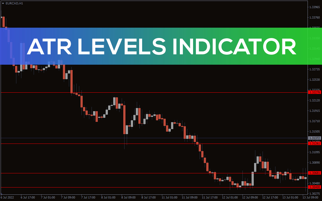 Atr-levels-indicator for mt4