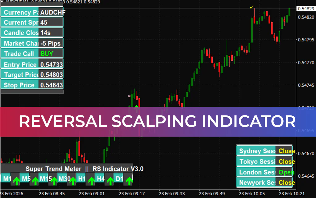 Reversal Scalping Indicator