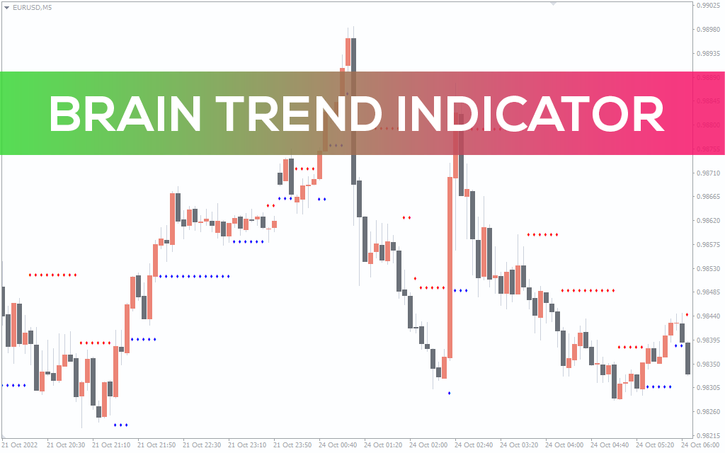 Brain-trend-indicator for mt4