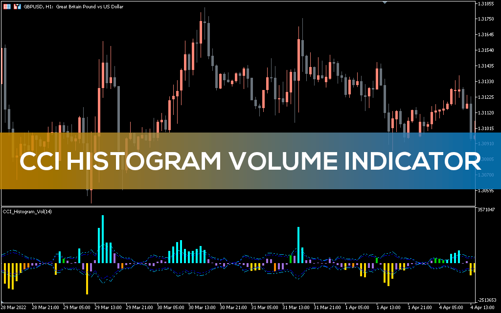 Cci-histogram-volume-indicator-mt5