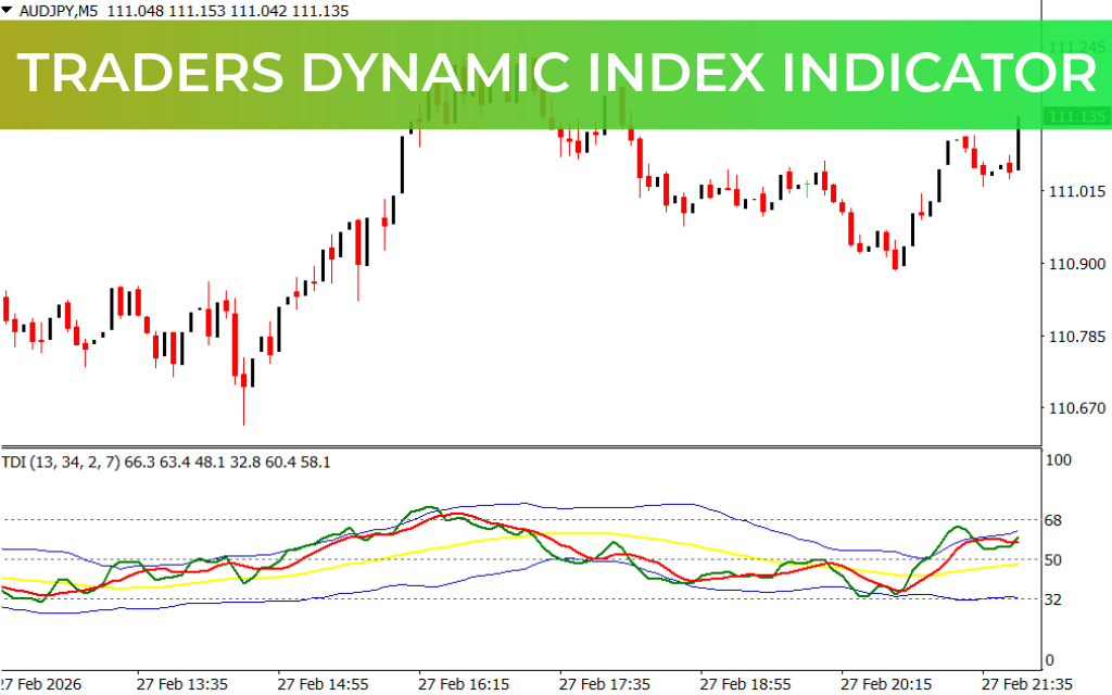 Traders Dynamic Index Indicator