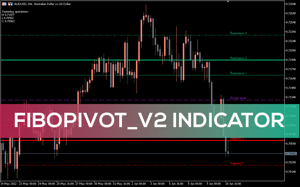 Fibopivot-v2-indicator-mt5