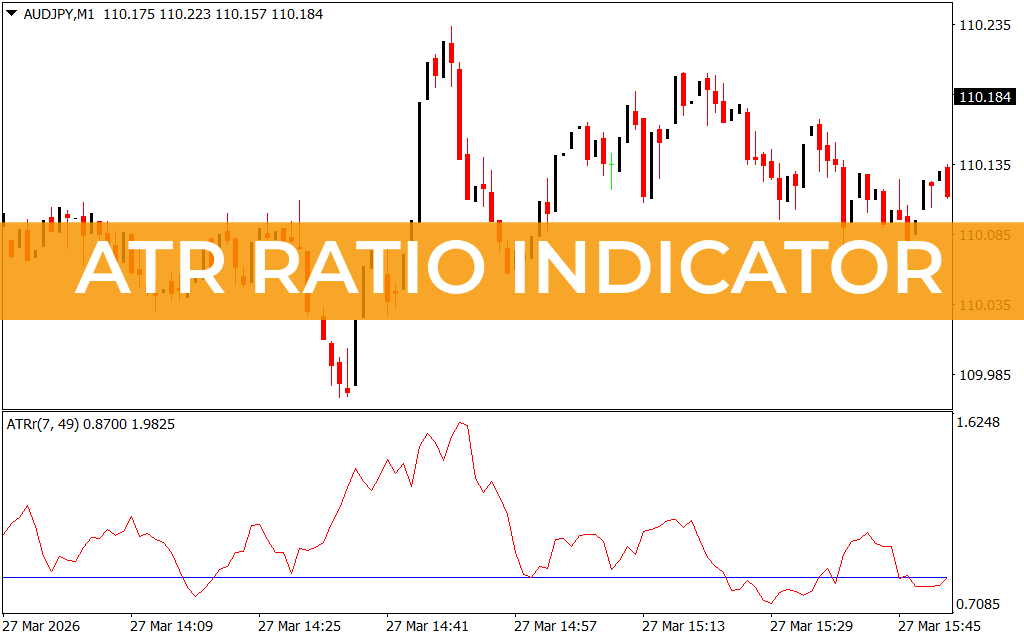 ATR Ratio Indicator