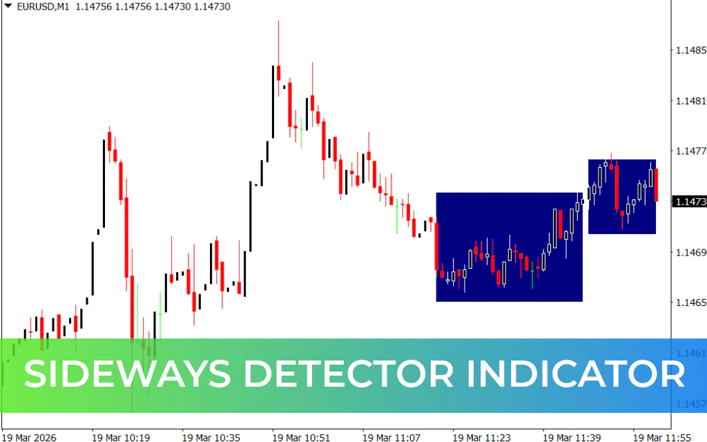Sideways Detector Indicator