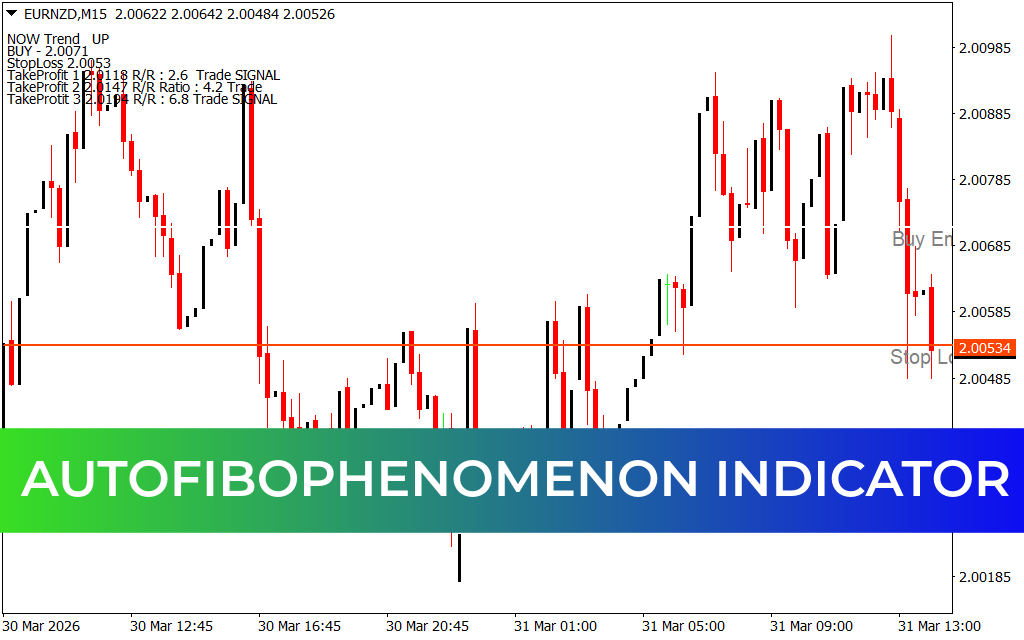AutoFiboPhenomenon Indicator
