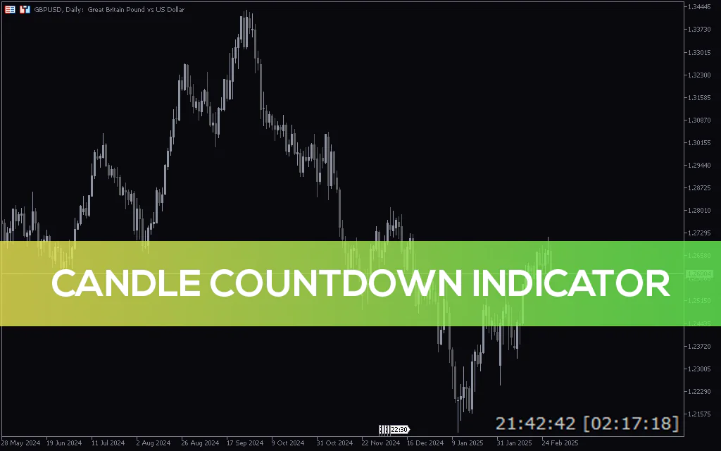 Candle-countdown-indicator-mt5