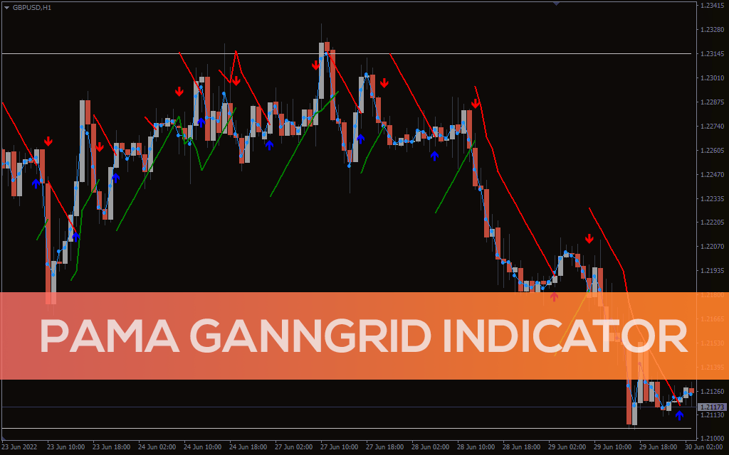 Pama-ganngrid-indicator for mt4