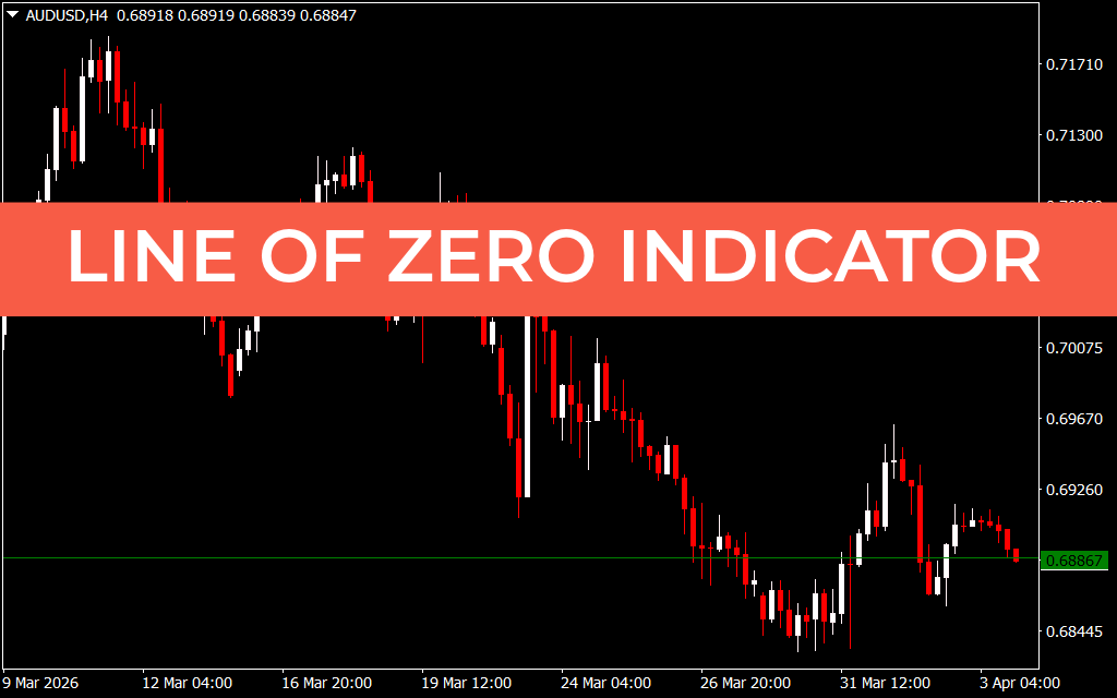 Line of Zero Indicator