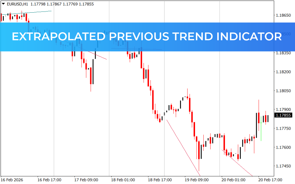 Extrapolated Previous Trend Indicator